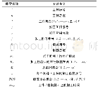 表1 模型相关参数：面向节能的混合流水车间调度问题建模与优化