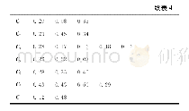 《表4 模块单元得分矩阵》