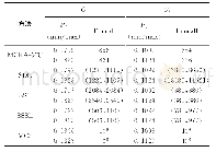 《表2 数值算例不同方法求解结果对比》