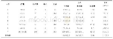 《表4 确定性道路状况成本值》