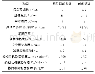 《表3 换挡机构参数：电动汽车无动力中断两挡变速器换挡机构参数优化》