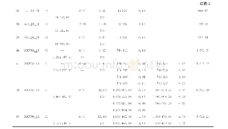 表2 GAVNS求解考虑通道宽度的bCAP计算结果