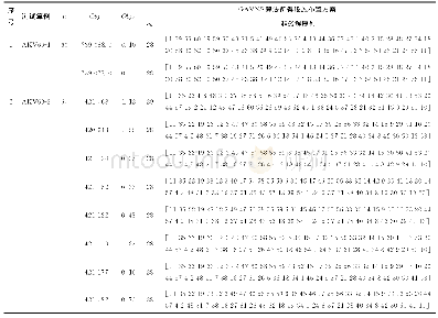 《表2 GAVNS算法求解过道布置问题60～80规模测试算例的非劣解序列》