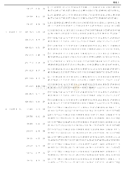 表2 GAVNS算法求解过道布置问题60～80规模测试算例的非劣解序列