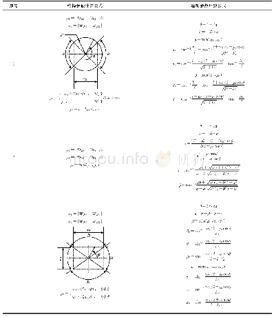 《表5 平行四边形机构结构参数及运动参数计算公式》