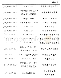 《表2 权重计算方法的参考文献》