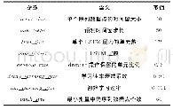 表3 预测模型参数设置表