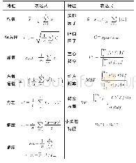 表1 时频域的统计参数和表达式