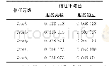 《Table 2 Effect of service correlation on results表2服务关联性对结果的影响》