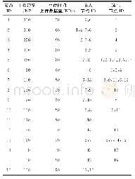 Table 1 Node information table表1节点信息表