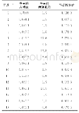 《Table 4 Node evaluation table表4节点综合评价表》