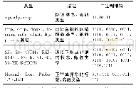 Table 2 Numeric coding table表2数值化编码表