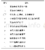 Table 1 Description of symbols表1符号说明