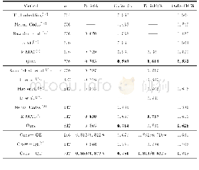 Table 3 mAPvalues of different methods表3不同方法的mAP值