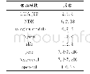 《Table 1 Nginx/Lua image dependence表1 Nginx/Lua镜像依赖》