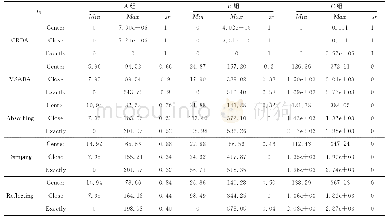 Table 4 Optimization results of Rastrigin function表4 Rastrigin函数优化结果统计