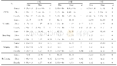 Table 6 Optimization results of Ackley function表6 Ackley函数优化结果统计