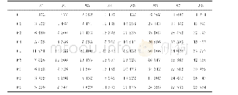 《表3 各模式在各序列中的出现数》