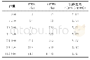 《表6 PWC与CPWC的项数随占用空间的变化》