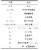 表1 符号说明：基于RLWE的双因子三方认证密钥交换协议