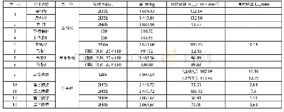 《表2 挂篮主要结构变形汇总表》