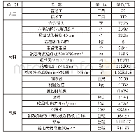 《表2 掏挖基础爆破挖方施工价格取定表》