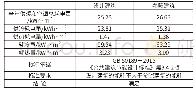 表5 能耗计算结果：基于BIM技术的绿色建筑设计的研究——以深圳广电集团科技大厦项目为例