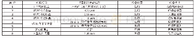 《表3 H型构件施工质量检验标准》