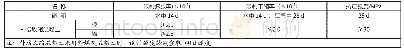 《表1 补偿混凝土性能指标》