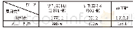 表1 直接费用统计表单位：万元