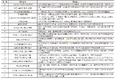 《表1 全过程工程咨询项目的主要成功要素》