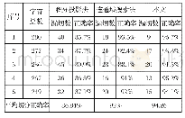 《表1 藏文字符切分方法实验结果》