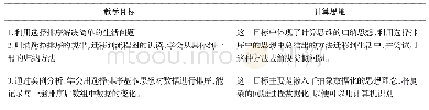 《表1 教学目标分析：基于计算思维的高中信息技术课程案例研究》