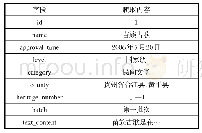 表5 贵州国家级非物质文化遗产数据展示表