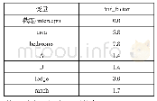 《表1 0 优化后的模型中各自变量的方差膨胀因子》