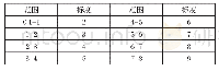 《表3 作用机制检验结果：基于博弈论综合赋权的学科竞赛对大学生创新能力培养评价研究》