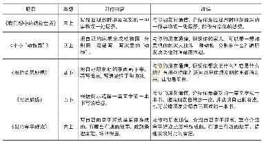 《表1 部分统编小学语文教材的习作改编（以书信的方式）》