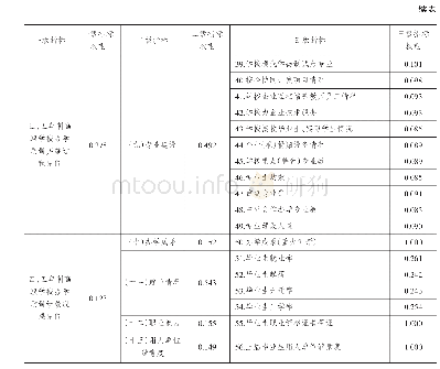 表1 五年制高职人才培养质量评价指标权重