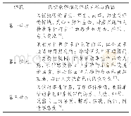 表2《义务教育语文课程标准（2011年版）》学段目标与内容一览