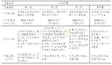 《表1 项目化校本课程“江南蚕桑”实施与评价表》