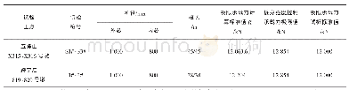 《表9 理论计算与试验结果对比》