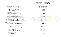 《表4 CFD参数计算：窑尾电除尘器改为电袋复合除尘器的实践》