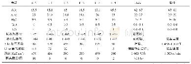 表3 引入氧化硼和氧化钙