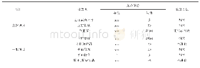 《表2 钢立柱质量验收标准》