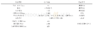 《表3 钢筋笼安装验收标准》