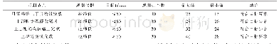 《表4 变形观测记录(挠度变形)统计分析》