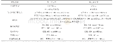 表1 内支撑工程设计：珠海华发广场深基坑内支撑拆除关键技术