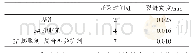 《表2 开裂敏感性试验结果》