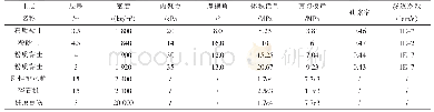 表1 工程计算参数：群桩加固液化地基的数值模拟研究