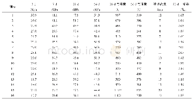 表1 3 机制砂混凝土性能检测结果